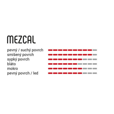 Vittoria Mezcal III 26x2.1 rigid full black G+