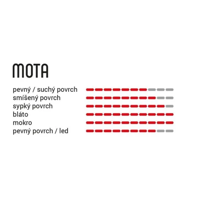Vittoria Mota 27.5x2.35 TNT anth blk blk G2.0