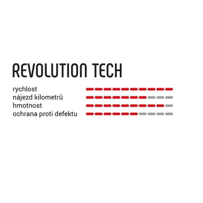 Vittoria Revolution Tech 37 622 rigid refl Full Black G2.0