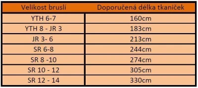 Winnwell Voskované tkaničky Winnwell POUZE černá, 63 (160cm) (VÝPRODEJ)