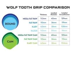 WOLF TOOTH Mega Fat Paw Cam 11.5mm černé gripy