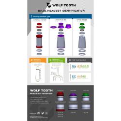 Wolf Tooth hlavové složení Premium Upper Is41/28.6 15mm Stack Černá