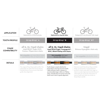 WOLF TOOTH převodník 110x40 Bcd Oval Pro Sram Flattop